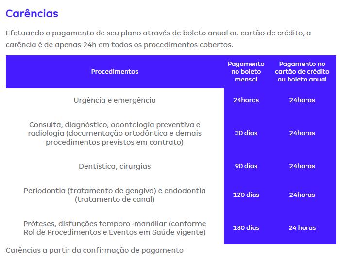 carecia dental individual